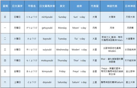 日本 星期 金木水火土|日本星期的星期一到星期日：完整教學，輕鬆搞懂！